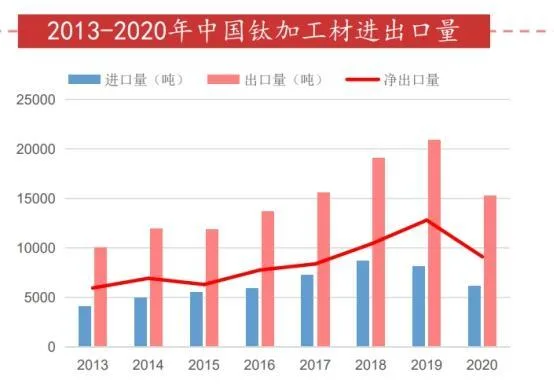 军用钛合金迎来风口！